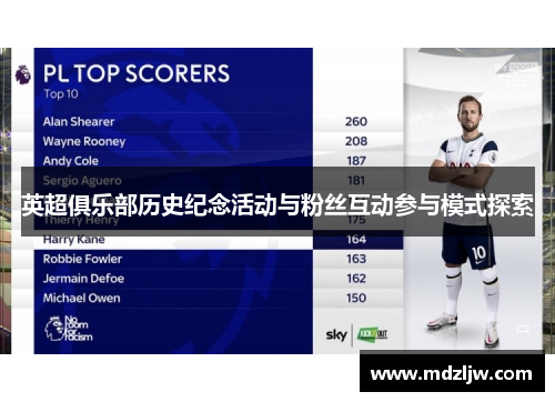 英超俱乐部历史纪念活动与粉丝互动参与模式探索