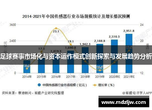 足球赛事市场化与资本运作模式创新探索与发展趋势分析